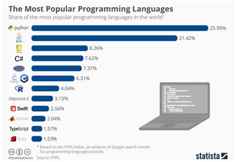 Easy Programming Language .
